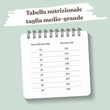 tabella nutrizionale crocchette