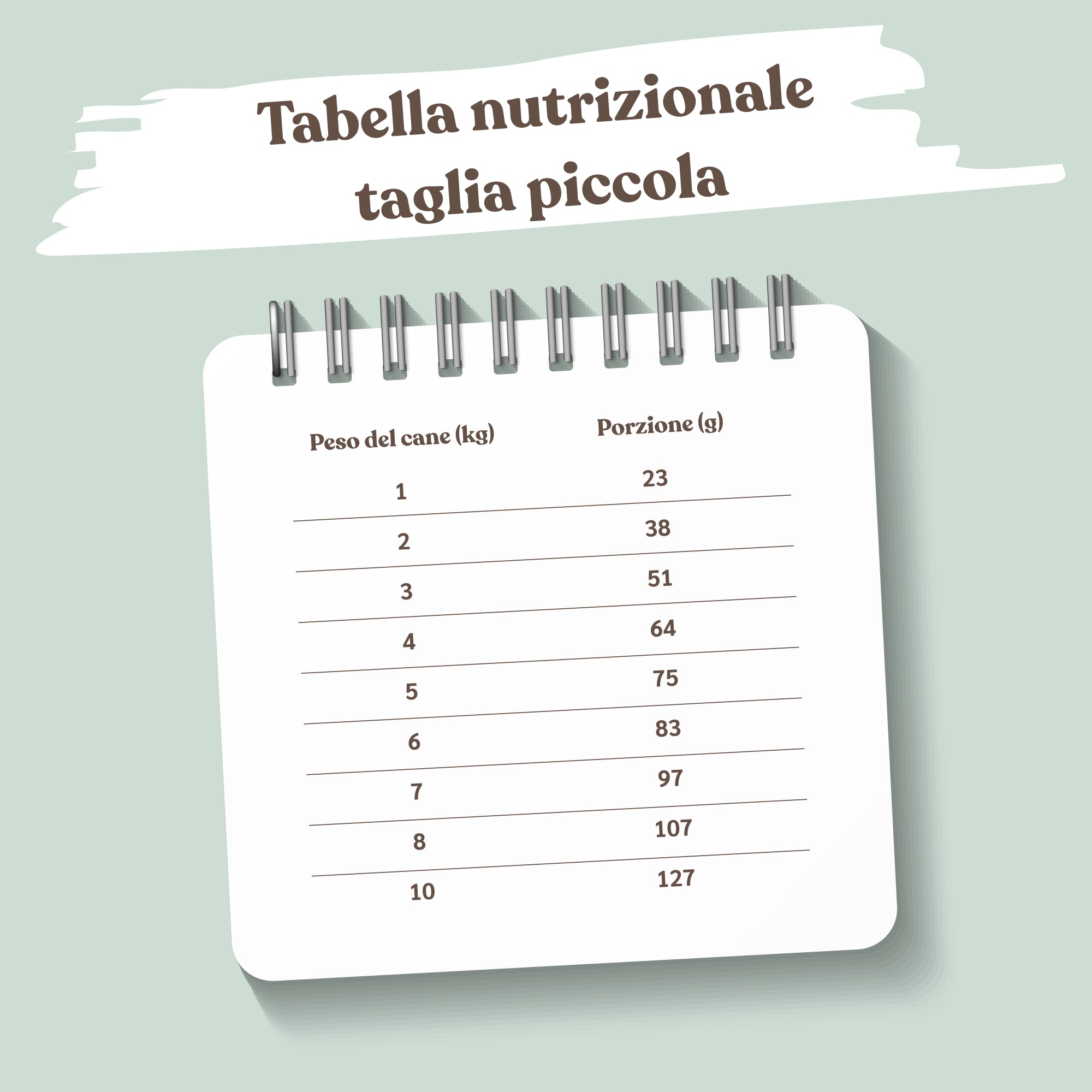 tabella nutrizionale crocchette