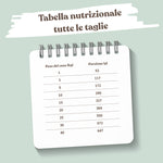 tabella nutrizionale crocchette