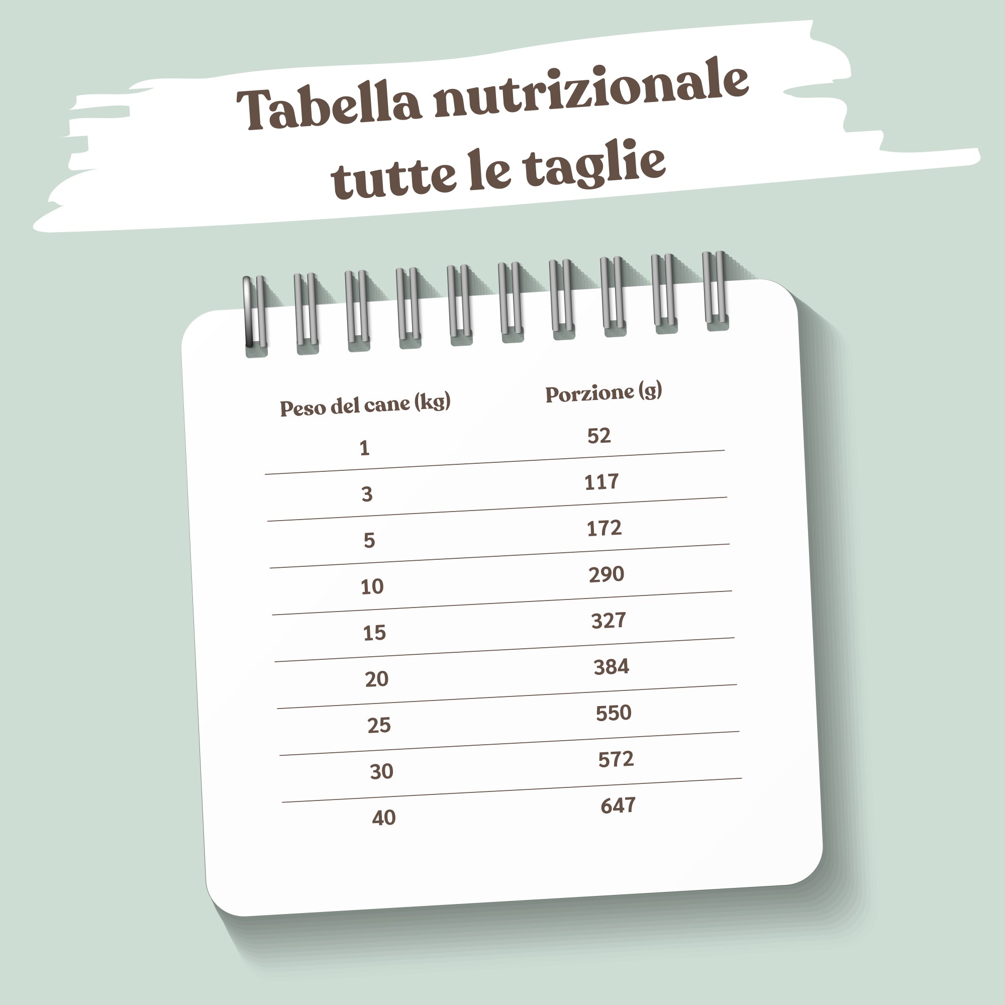 tabella nutrizionale crocchette