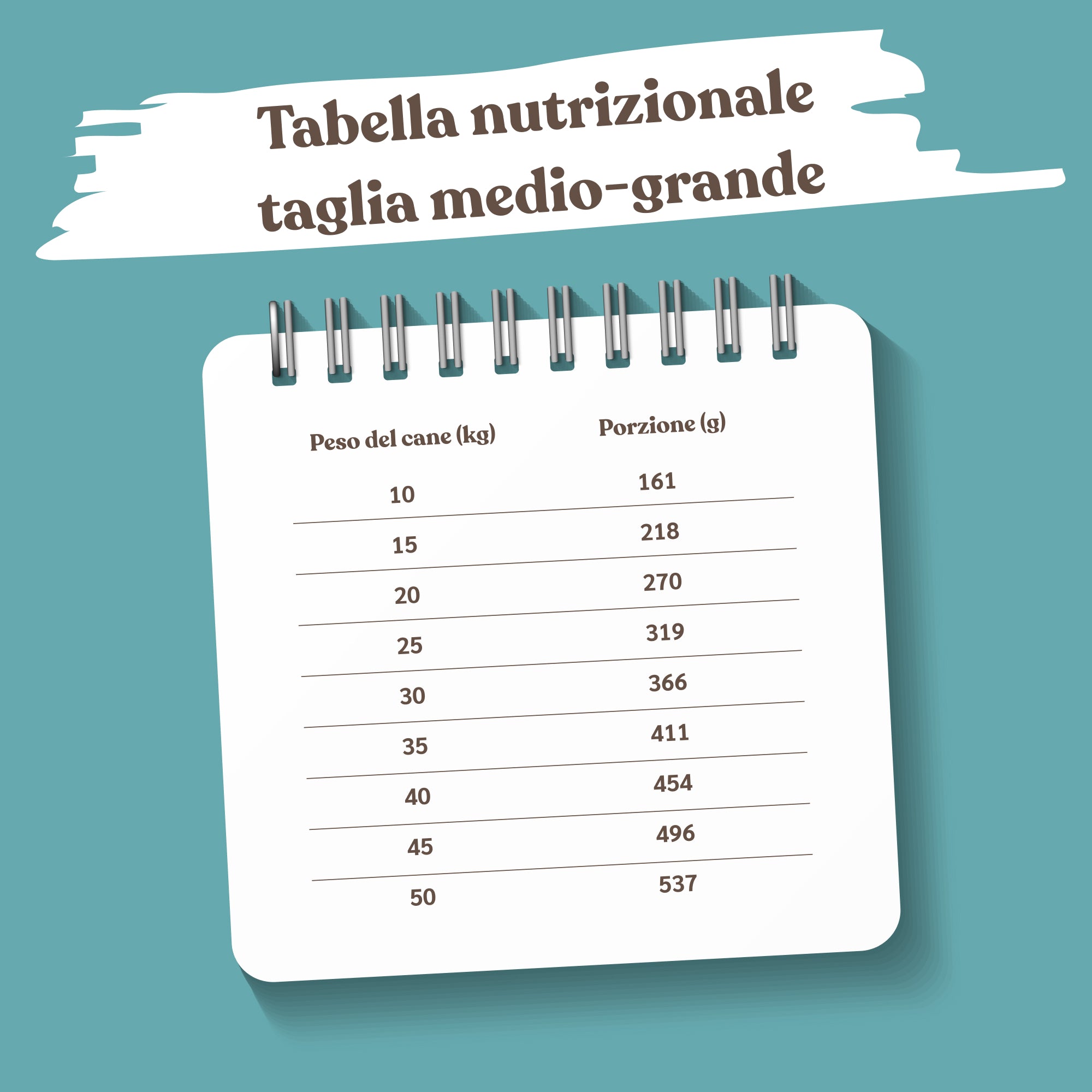 tabella nutrizionale crocchette