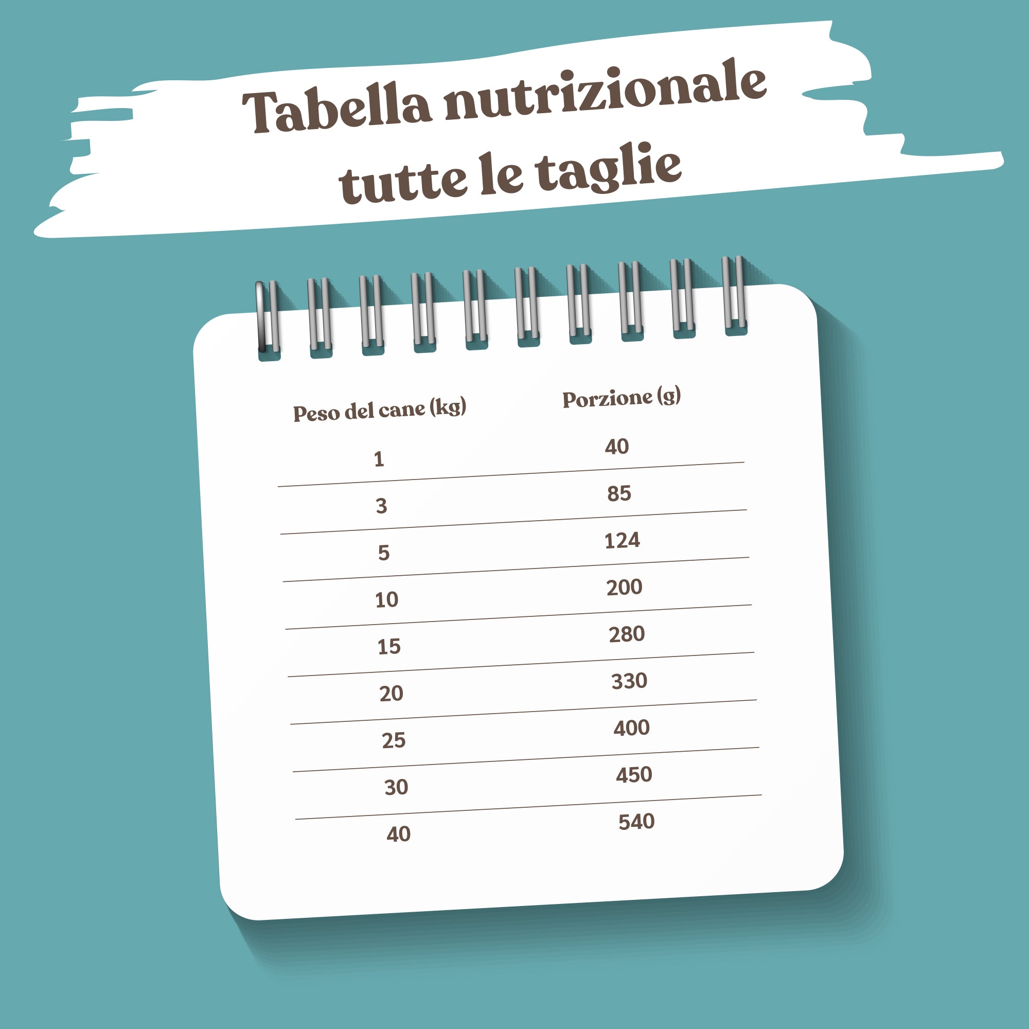 tabella nutrizionale crocchette