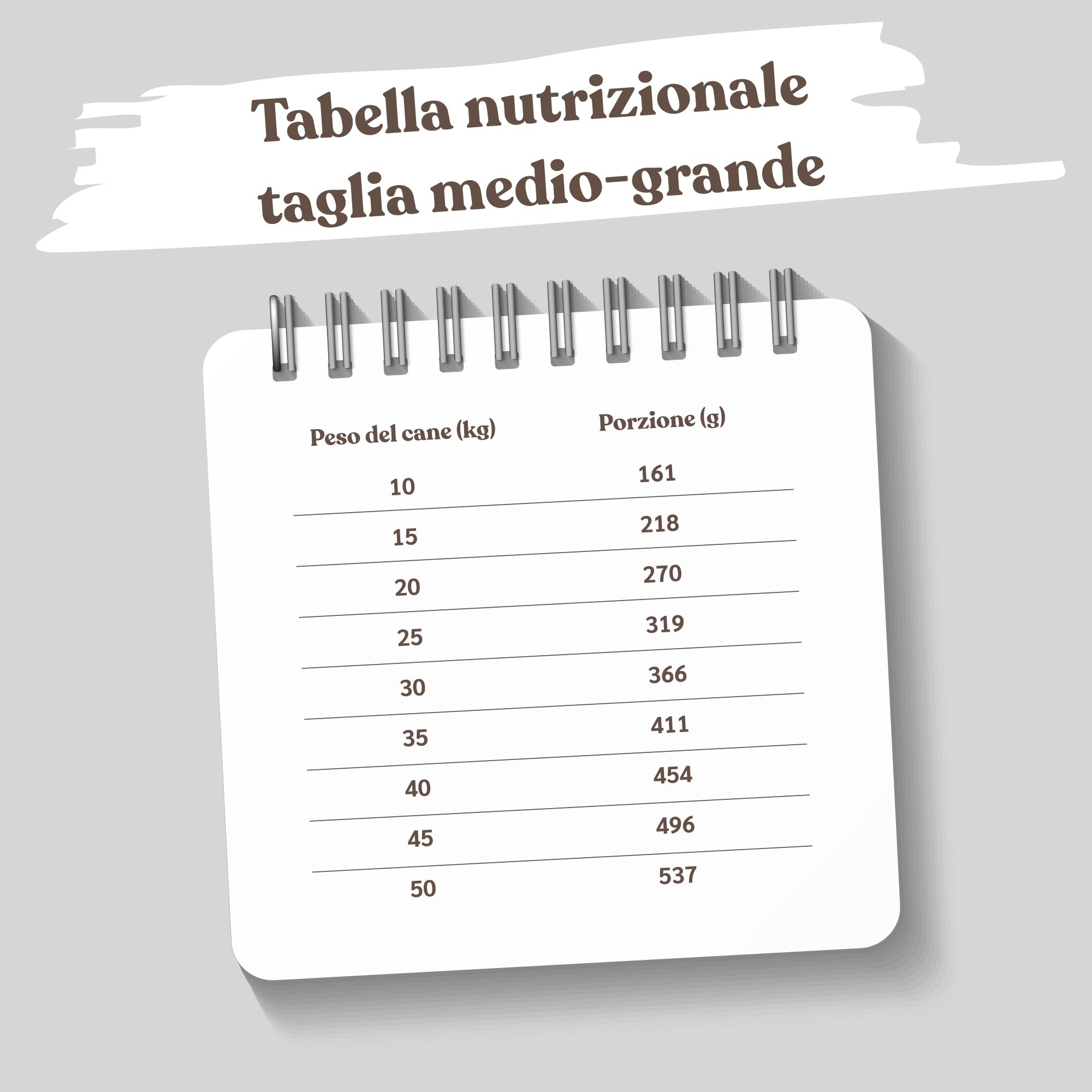 tabella nutrizionale crocchette