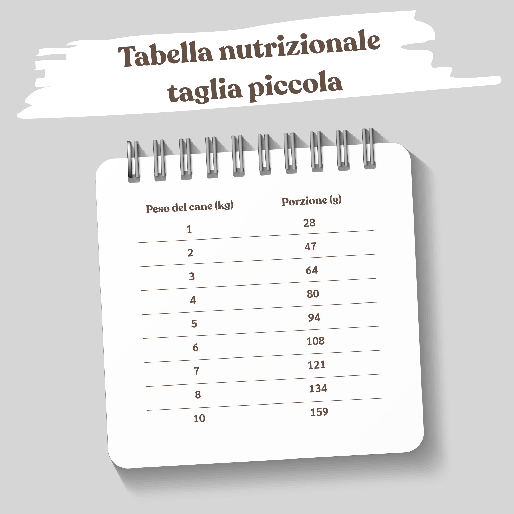 tabella nutrizionale crocchette