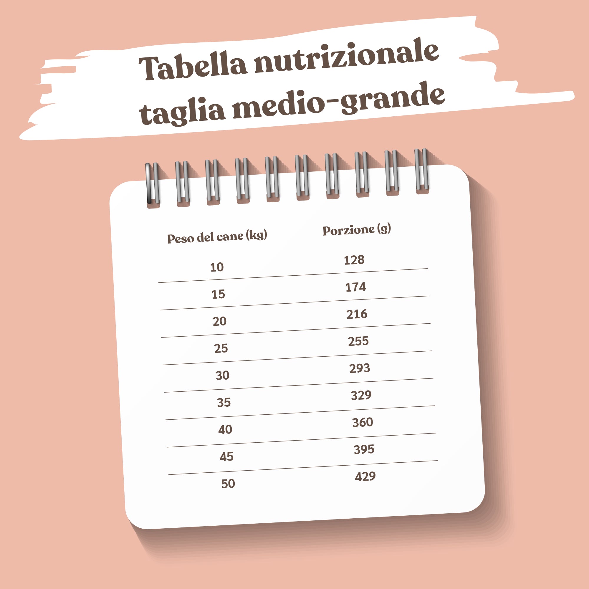 tabella nutrizionale crocchette