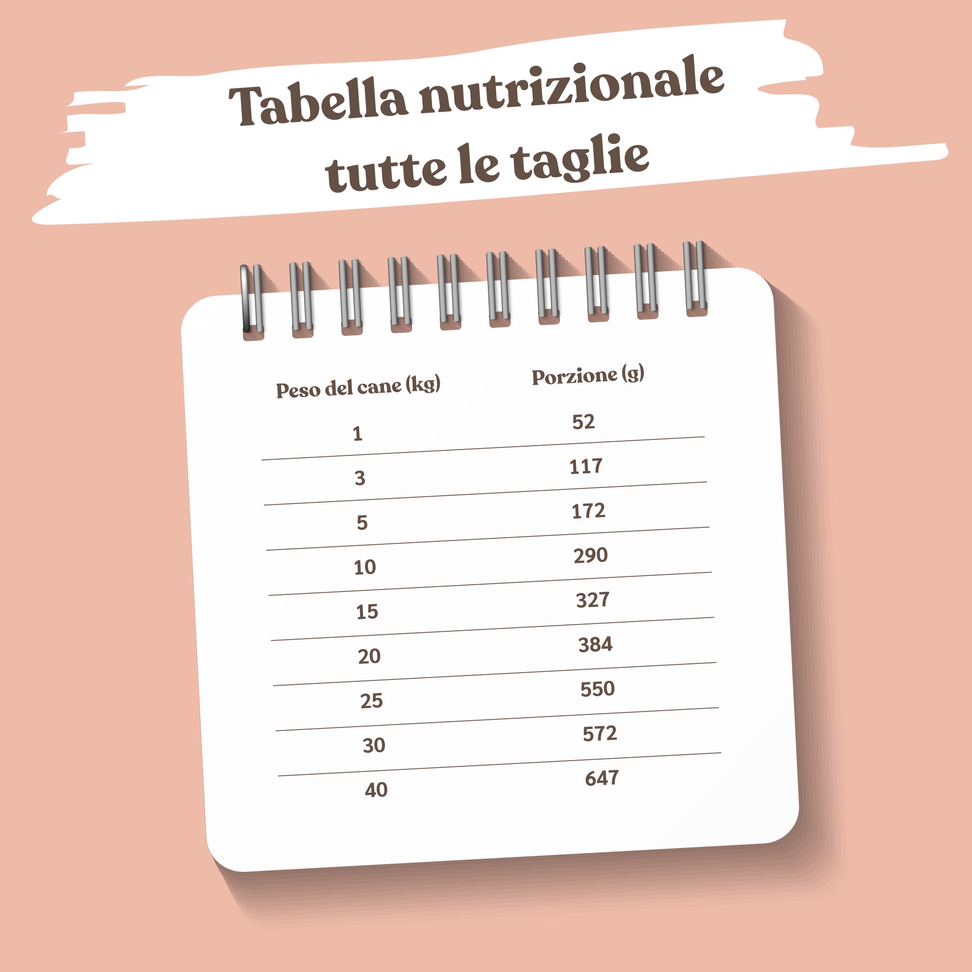 tabella nutrizionale crocchette