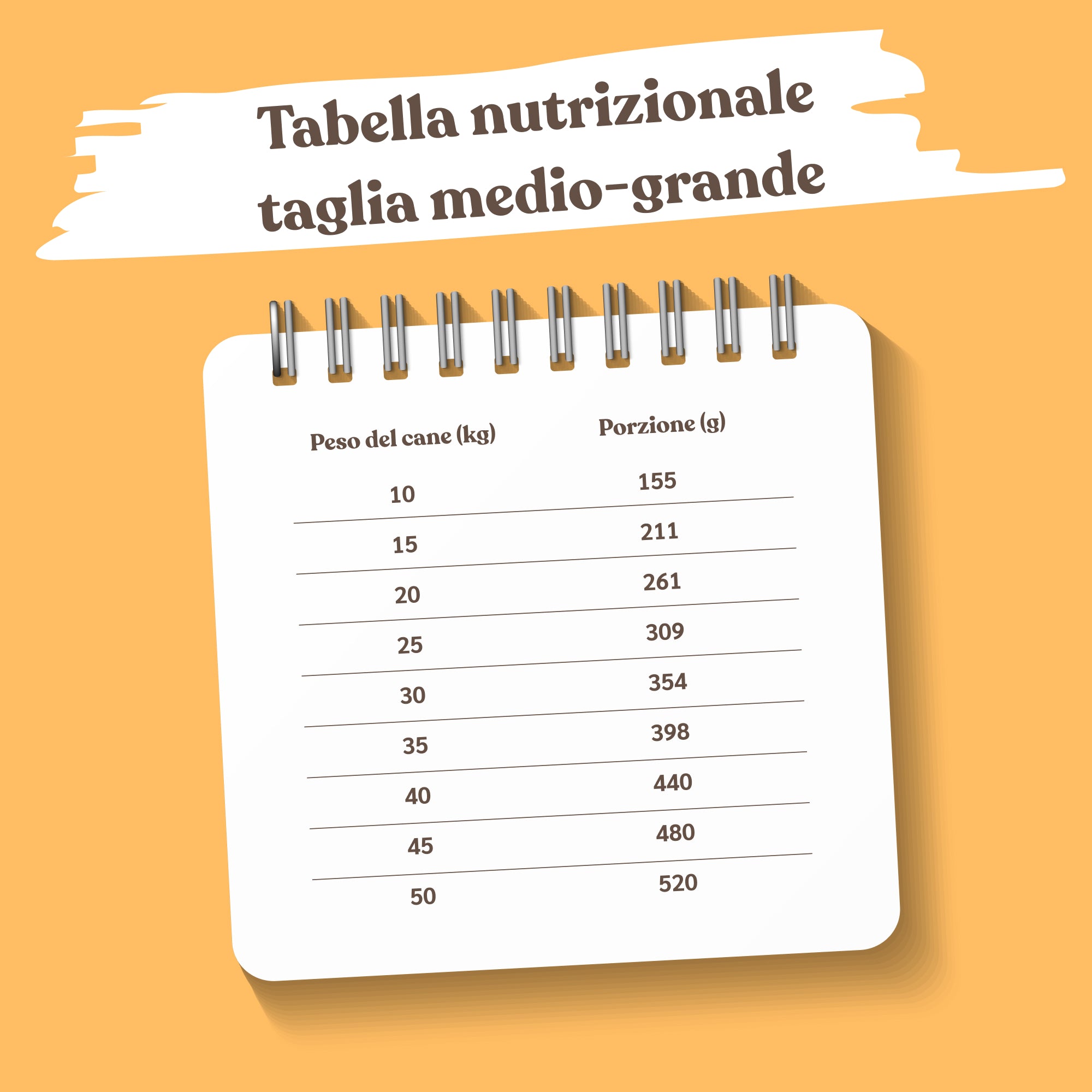 tabella nutrizionale crocchette