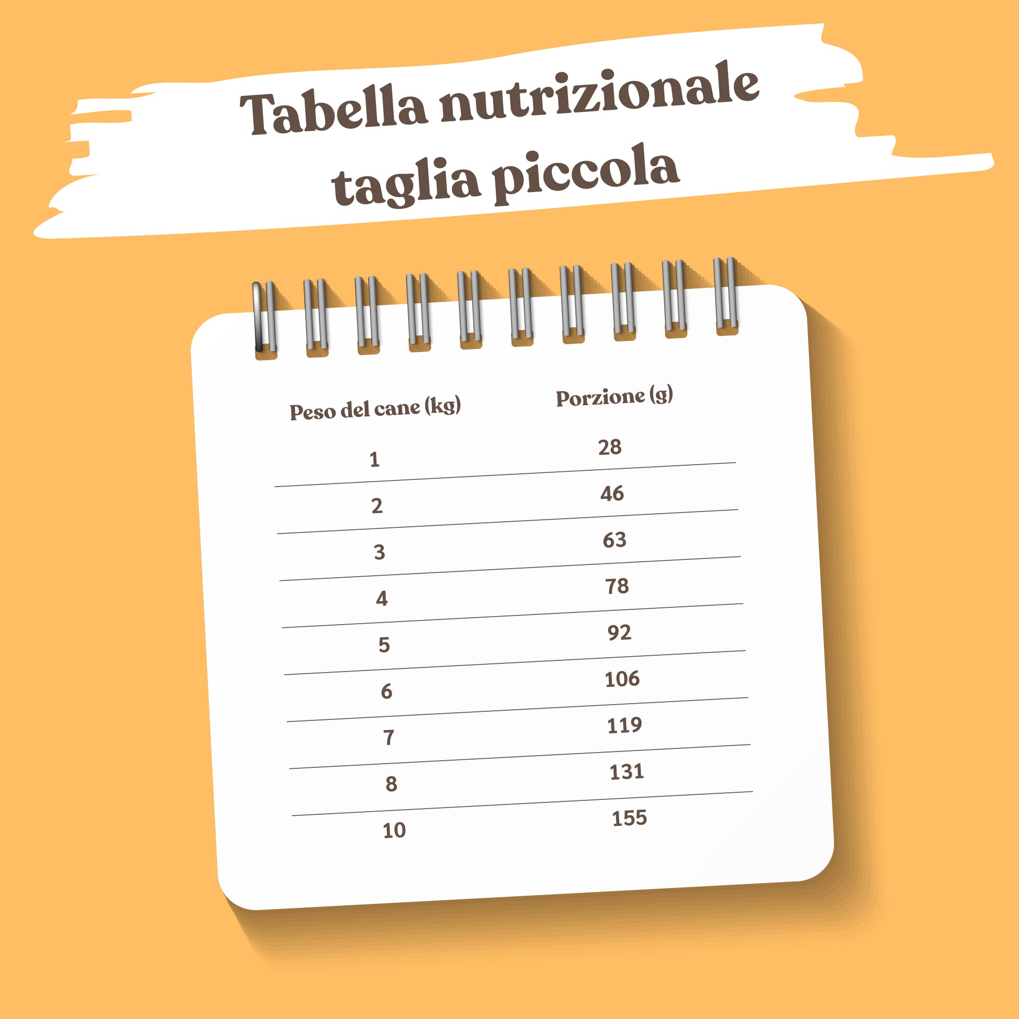 tabella nutrizionale crocchette