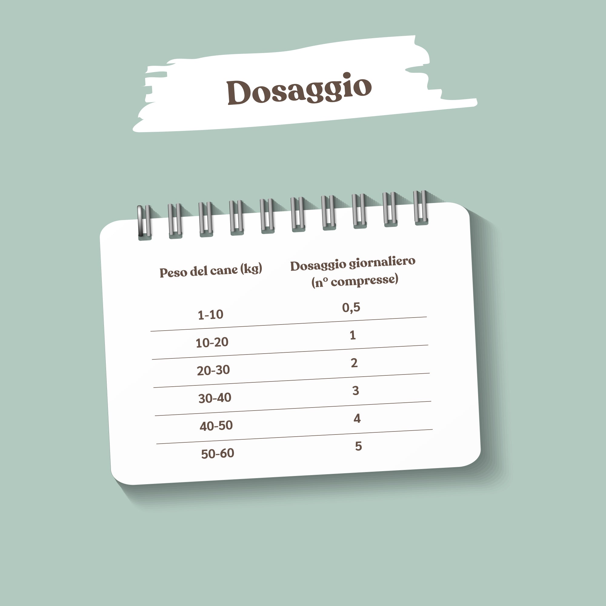 dosaggio integratore articolazioni amusi