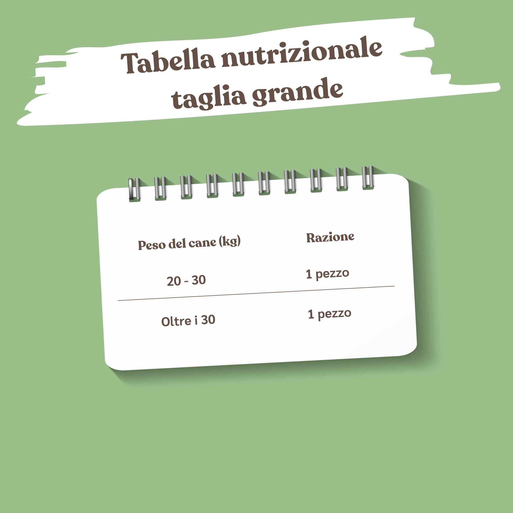 dimensione masticativo