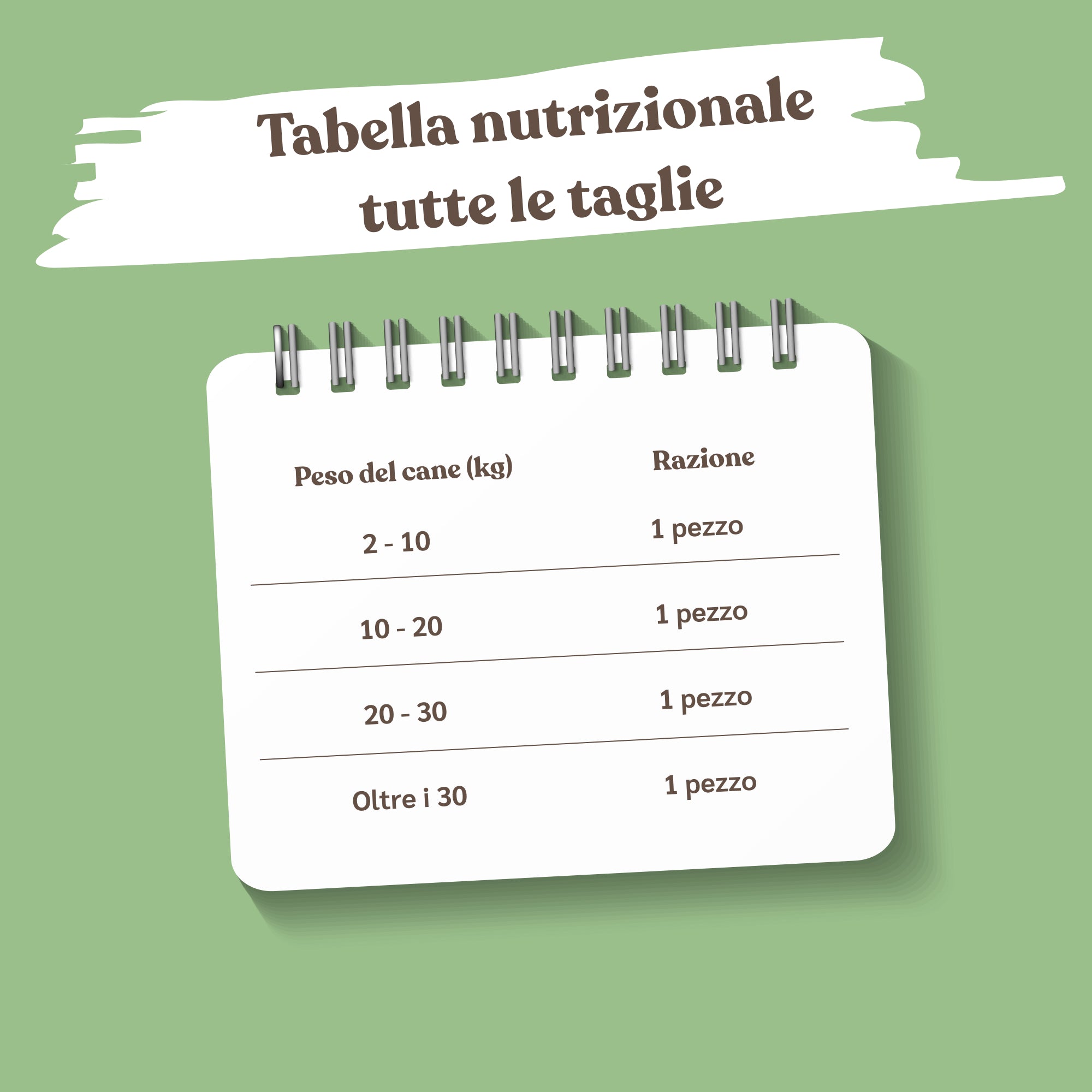 dimensione masticativo